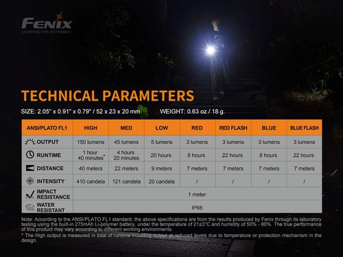 Fenix PD36R Pro Tactical Flashlight and Backup Light Kit, 2800 Lumen USB-C Rechargeable Mini-Lite Clip on Flashlight and Lumentac Organizer