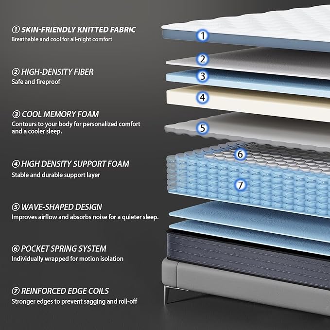 King Size Mattress in a Box 12 Inch Hybrid Mattress [Enhanced Stability], Medium Firm Support with Memory Foam and Pocketed Coils, Edge Support Included