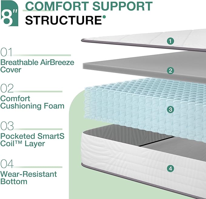 Novilla Twin XL Mattress 8 inch, Hybrid Twin XL Size Mattress in a Box, Innerspring Mattresses with Comfortable & Breathable Foam, Supportive Mattresses for Back Pain Relief, Certipur-Us Certified