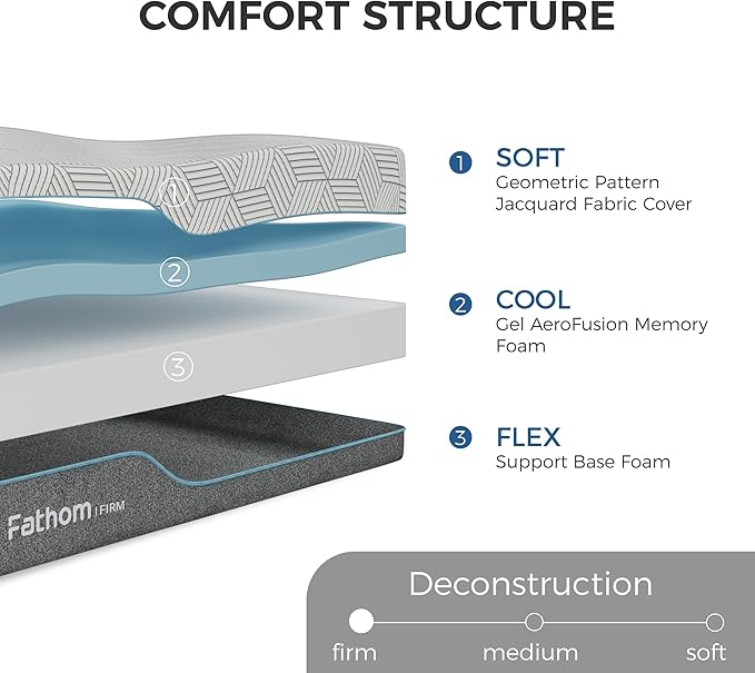 FATHOM Firm Twin Mattress 6 Inch Memory Foam Mattress Twin Size Bed in a Box for Back Pain Relief and Cool Sleep with Gel Foam and Removeable Fiberglass Free Cover, CertiPUR-US Certified