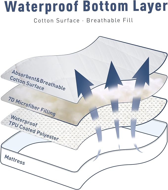 Sunflower Quilted Queen Mattress Protector, Mattress Pad Queen, Cotton Mattress Cover Waterproof, 18-22" Extra Deep Pocket Thin Version, Hypoallergenic Soft Durable