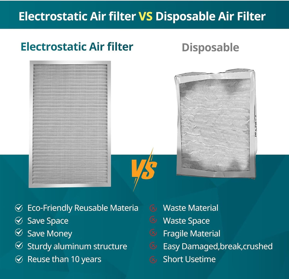 Torjim 16x16x1 MERV8 Washable Reusable Electrostatic Air Filter, AC/HVAC Furnace Filter, Permanent Filter, Breathe Fresher, Easy Install
