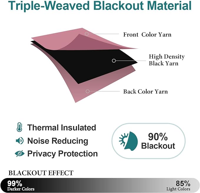 ChrisDowa Blackout Curtains 36 Inches Long