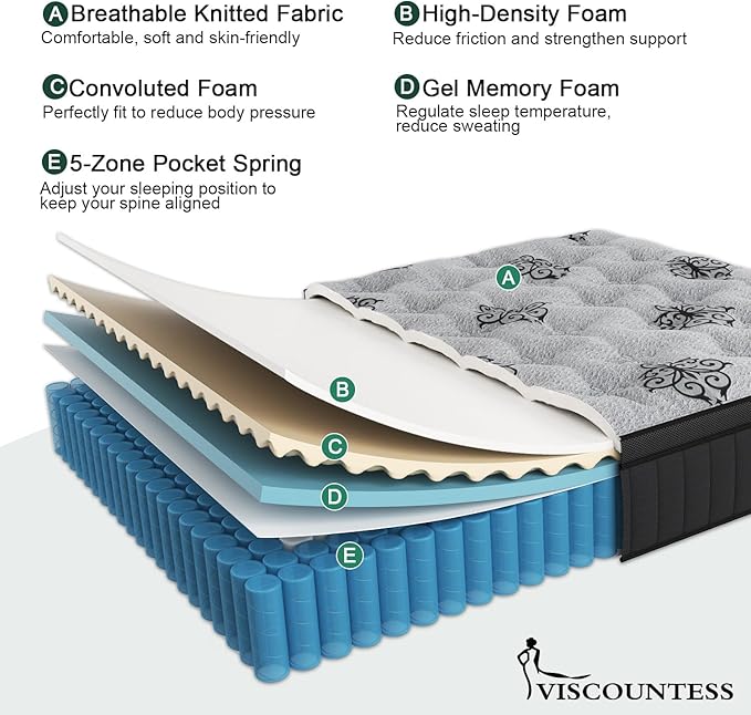 Full Mattress, 9 Inch Hybrid Mattresses Bed in a Box with Gel Memory Foam & Pocket Spring, Euro Top, Medium Firm for Back Support & Pressure Relief, Motion Isolation, Grey