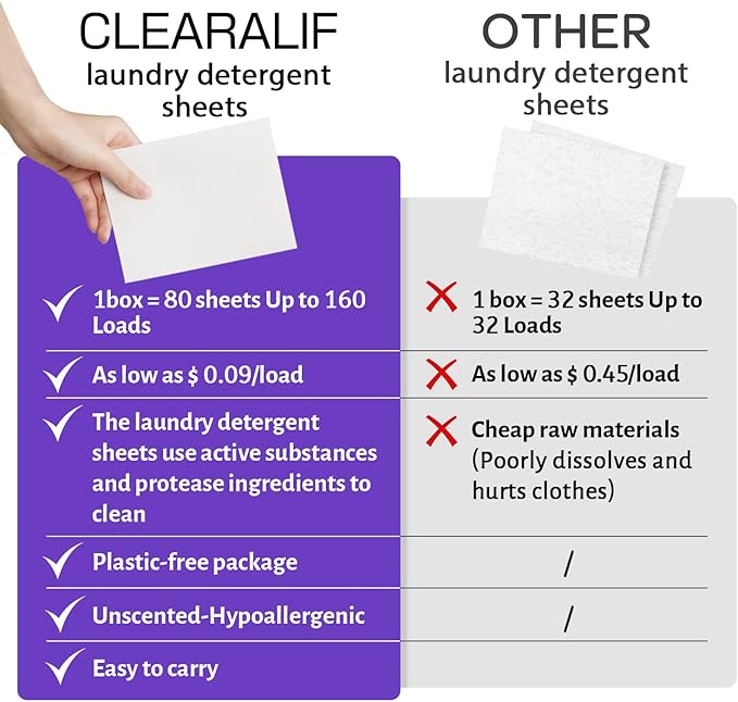 CLEARALIF Laundry Detergent Sheets, Lavender,Up to 480 Loads - Great For Travel,Apartments, Dorms,Laundry Detergent Strips Eco Friendly & Hypoallergenic (Pack of 3)
