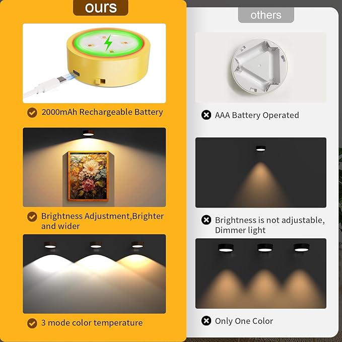 3 Pack Picture Lights for Wall, Rechargeable Battery Operated wall lights