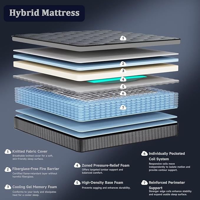 inight Twin Mattress 10 Inch, Upgrade Individual Pocket Springs Twin Hybrid Mattress in a Box, Memory Foam for Pressure Relief, Durable Edge Support Twin Size mattress, Medium Firm, Breathable Comfort