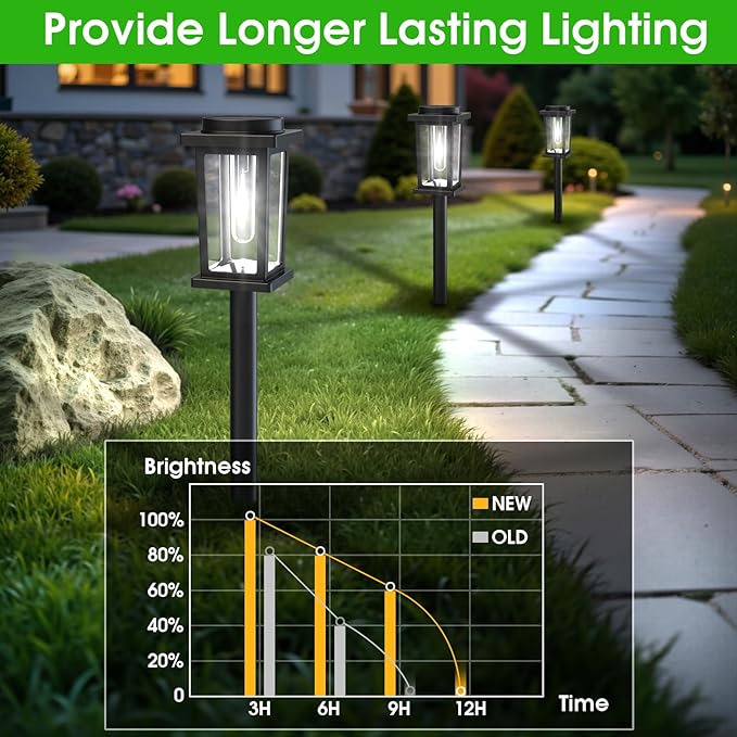 Melunar Solar Pathway Lights Outdoor, 12 Pack Solar Powered Garden Lights Waterproof, Auto On/Off Outdoor Landscape Lights for Patio, Walkway, Driveway, Lawn, Pool Decor. (Cold White)