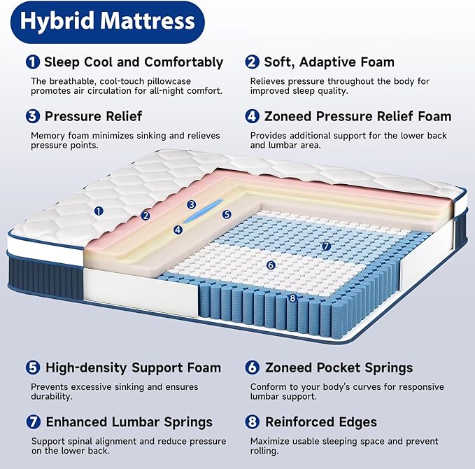 Queen Mattress 12 Inch, Hybrid Queen Size Mattresses in a Box, Gel Queen Memory Foam Mattress with Pocket Springs, Medium Firm Feel, Edge Support, Cool Sleep, Motion Isolation & Pressure Relief
