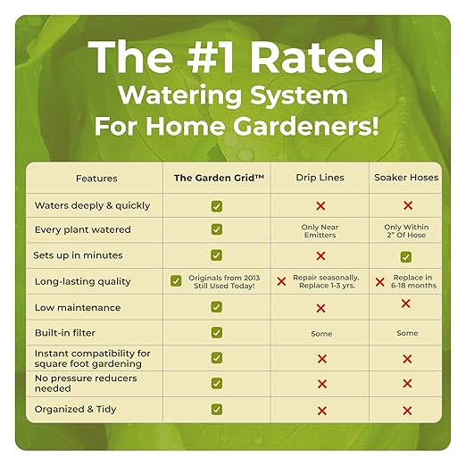 Garden Grid Watering System - 2x8 Standard | Preassembled Garden Watering System for Raised Garden Beds | 1-Min Setup, USA-Made, Lasts 5-10x Longer Than Drip & Soaker | 22.5"x88"