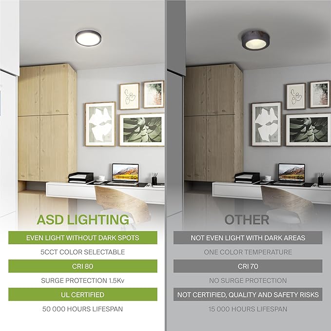 ASD LED 5" Round Flush Mount Ceiling Light Fixture, Low Profile Surface Lighting | 5CCT, Dimmable, Ultra-Thin, ETL Listed | 10W 700LM 2700-6000K 120V | Kitchen, Bedroom, Hallway Lamp | Black, 12 Pack