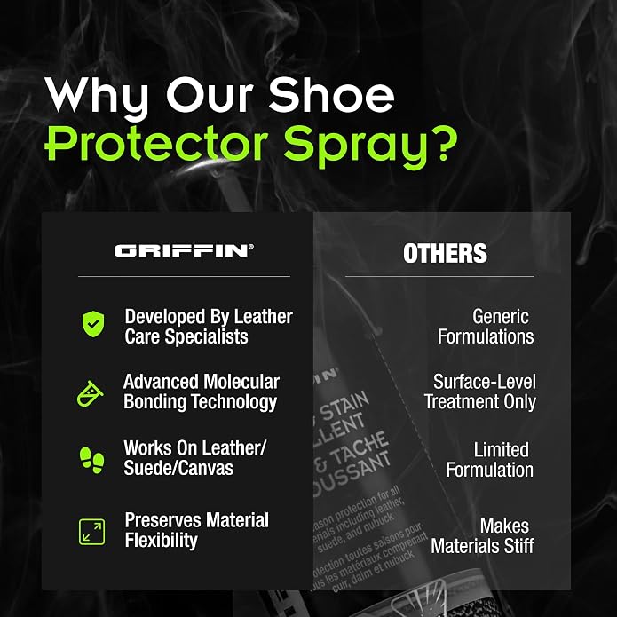 Griffin Shoe Protector Spray – Long-Lasting Water & Stain Repellent – Water Repellent Spray for Boots, Coats & More
