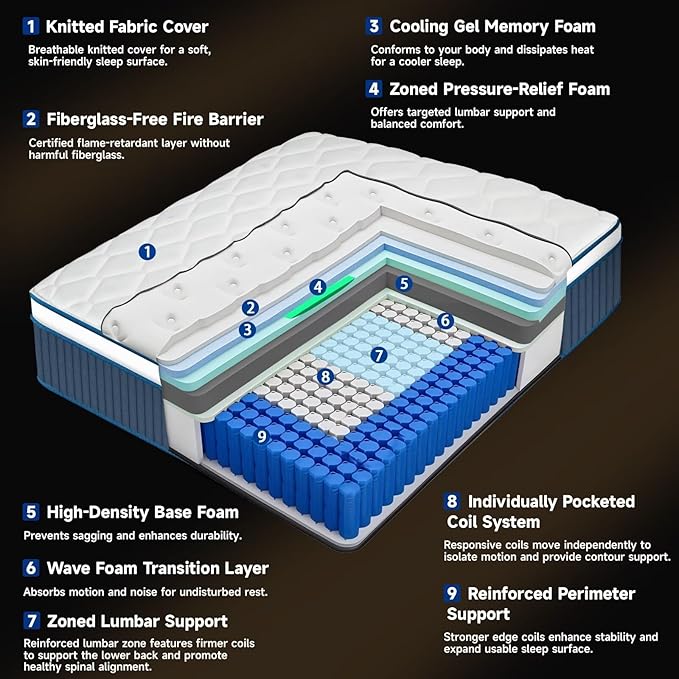 King Mattress 14 Inch, Medium Firm Hybrid Mattress with Memory Foam and Pocket Springs for Pressure Relief, Edge Support, Reinforced Lumbar Support