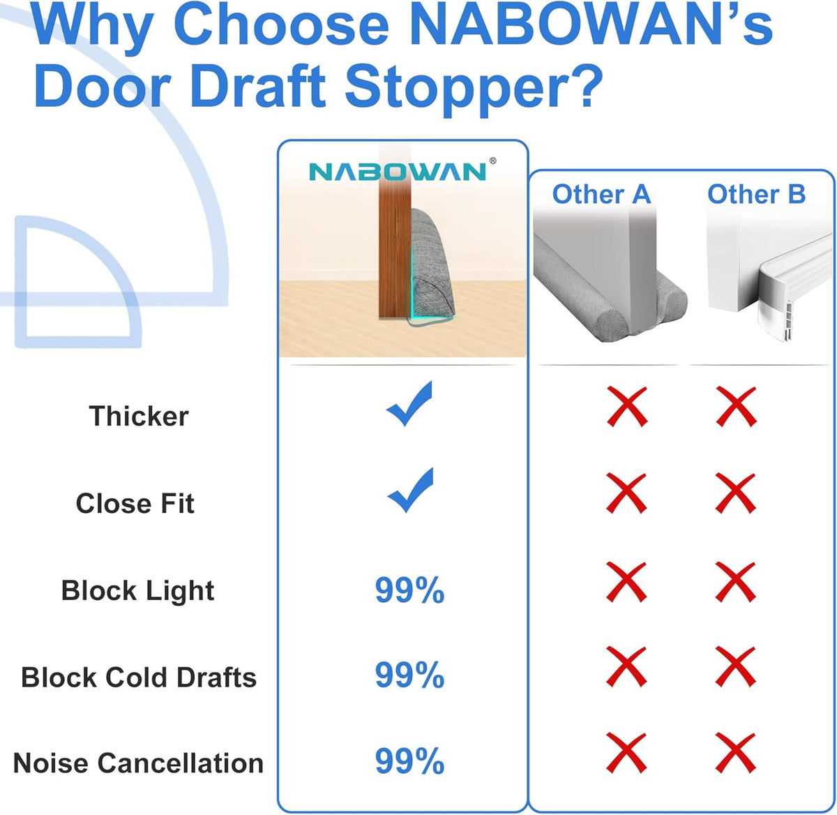 NABOWAN 38" Weighted Under Door Draft Stopper -Triangular Door Draft Blocker with Hook Loops for Easy Install, Save Energy, Home Room Essentials