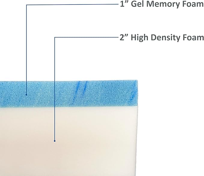 FoamRush 3-Inch Bunk (30" x 75") Gel Memory Foam RV Mattress Replacement with Canvas Navy Cover, Medium Firm, Made in USA, Camper Trailer, Removable Water-Resistant Outdoor/Indoor Cover with Zipper