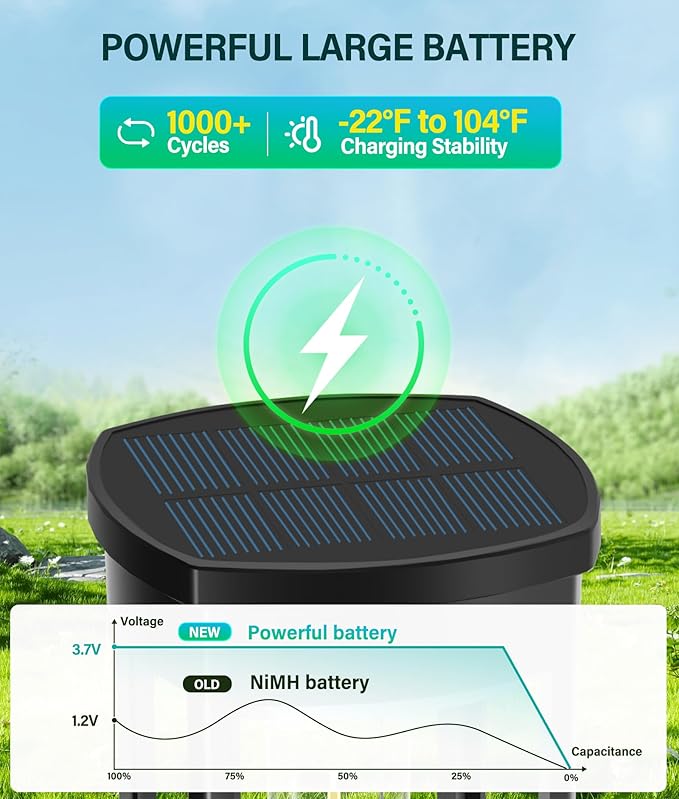 COXSENI Solar Pathway Lights Outdoor 4 Packs, Bright Solar Path Light Outside Waterproof, Solar Garden Decorative Solar Powered Landscape Lights for Walkway Driveway Lawn Patio Sidewalk Yard Decor