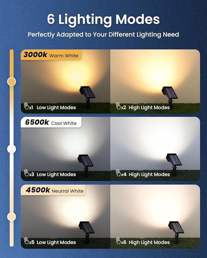 Solar Spot Lights Outdoor Waterproof IP67, 6 Lighting Modes 60 LED, Landscape Spotlights for Tree Yard Garden House Driveway Pathway（6 Pack）