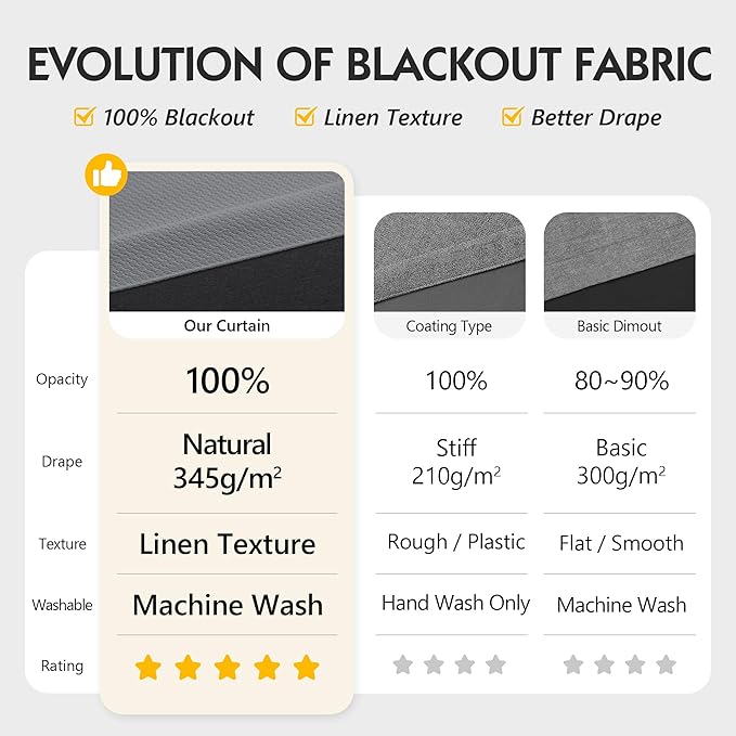 FMFUNCTEX 100% Dark Grey Blackout Curtains