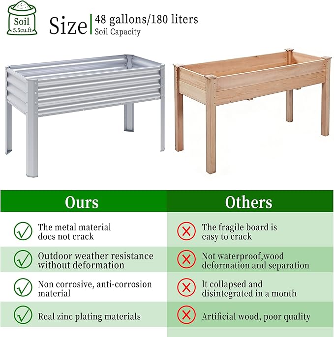 2Pcs Galvanized Raised Garden Bed with Legs, 48×24×32in Large Metal Elevated Raised Planter Box with Drainage Holes for Backyard, Patio, Balcony, 400lb Capacity,Sliver