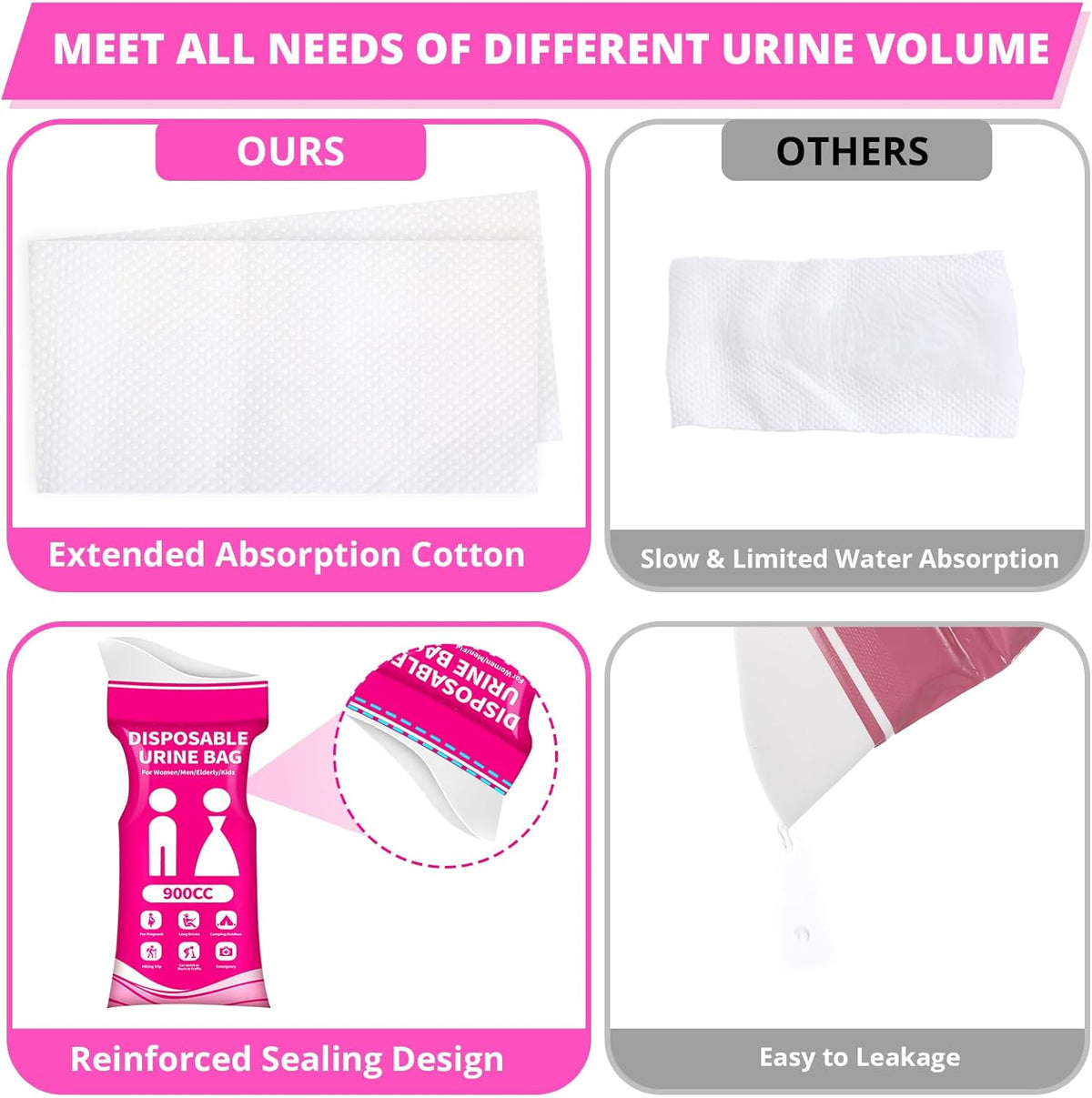 Skiennix Disposable Urine Bag - 900ML Portable Pee Bags for Travel | 8/12/20/24/28 PCS for Emergencies