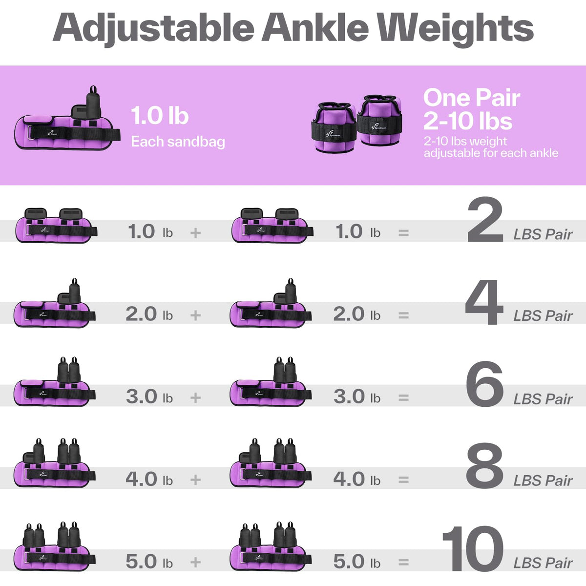Sportneer Adjustable Ankle Weights for Women and Men：1 Pair 1 2 3 4 6 7lbs Upgraded Easily Adjustable Leg Weight, Weighted Wrist Weight Strap for Gym, Fitness, Workout, Walking, Dancing