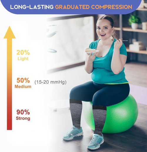 LEVSOX Compression Socks for Women & Men - Plus Size 15-20 mmHg Knee High for Travel & Nurses
