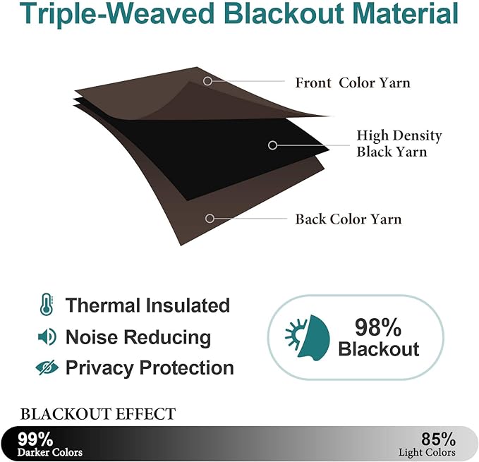 ChrisDowa Blackout Curtains 36 Inches Long