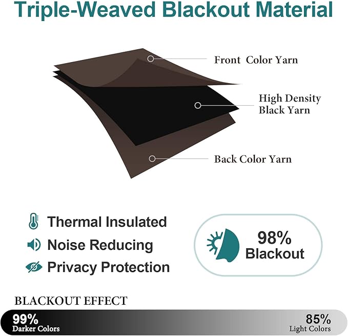 ChrisDowa Grommet Blackout Curtains