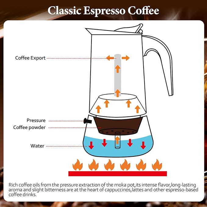 4 Cup Moka Pot Percolator Italian Coffee Maker 200ml Stovetop Espresso Mocha Stainless Steel Greca Coffee Maker Classic Cafe Makers Suitable for Induction Cookers Ceramic Stoves Tummy