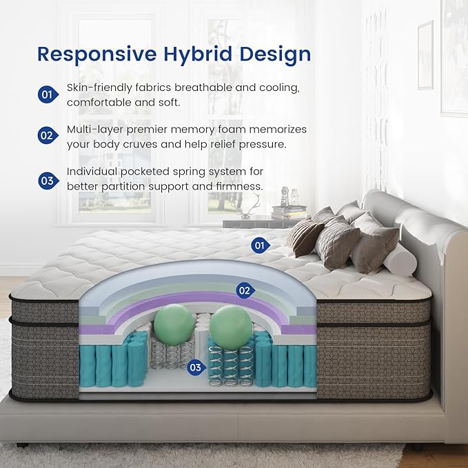 Full Size Mattress, 10 Inch Hybrid Full Bed Mattress in a Box, with Gel Memory Foam and Individual Pocket Springs, Motion Isolation, Zoned Support & Pressure Relief, Medium Firm