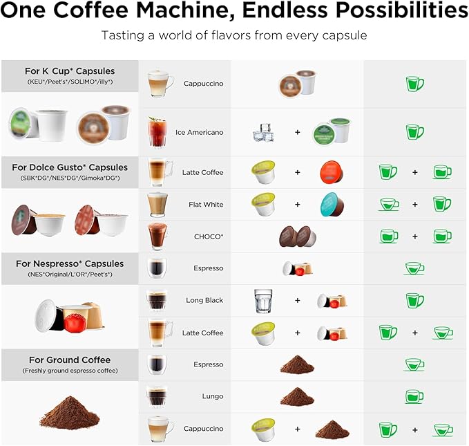 Warriors1 Coffee Maker for Keurig K Cup, Espresso Machine for Nespresso Original, Dolce Gusto Coffee Pods, Ground Coffee, Coffee Machine for Cappuccino & Latte, Programmable, 20 Bar, 28 oz Reservoir
