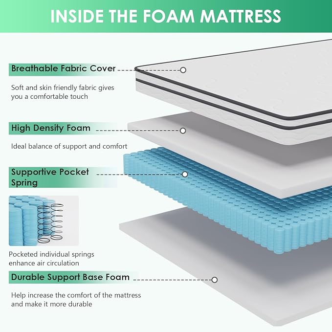 PayLessHere 6 Inch Hybrid Mattress with Innerspring and Foam/Fiberglass Free/Medium Firm Spring Mattress/Full Size Mattress in a Box/CertiPUR-US Certified/Cool Sleep Pressure Relief