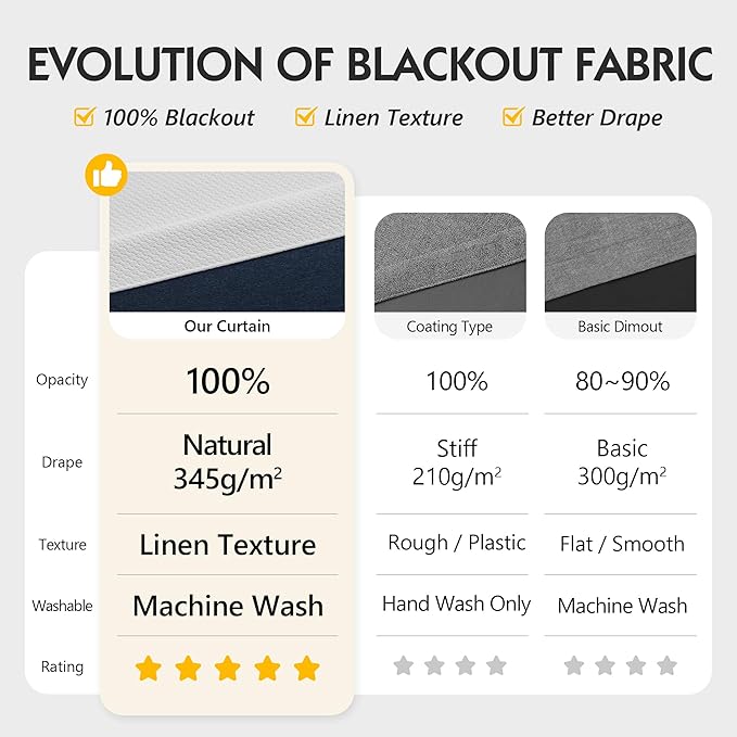FMFUNCTEX 100% White Blackout Curtains