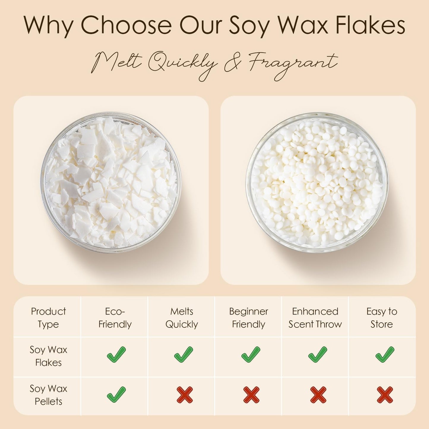 CHILLFLAME Soy Wax Flakes, Natural Candle Wax, Organic Soy Wax for Candle Making from Farm, No Harmless, Additives, and Pure (10 lb)