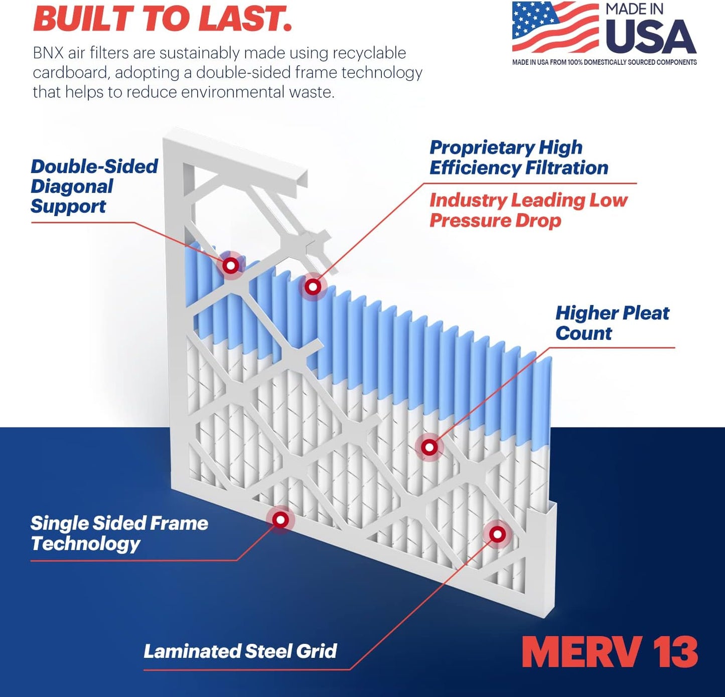 BNX TruFilter 14x24x1 Air Filter MERV 13 (4-Pack) - MADE IN USA - Electrostatic Pleated Air Conditioner HVAC AC Furnace Filters for Allergies, Pollen, Mold, Bacteria, Smoke, Allergen, MPR 1900 FPR 10