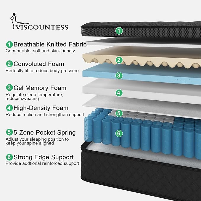 Full Hybrid Mattress, 14 Inch Medium Mattresses Euro Top for Back & Lumbar Support, 100 Night Trial, Individual Pocket Spring Bed for Motion Isolation & Pressure Relief Black