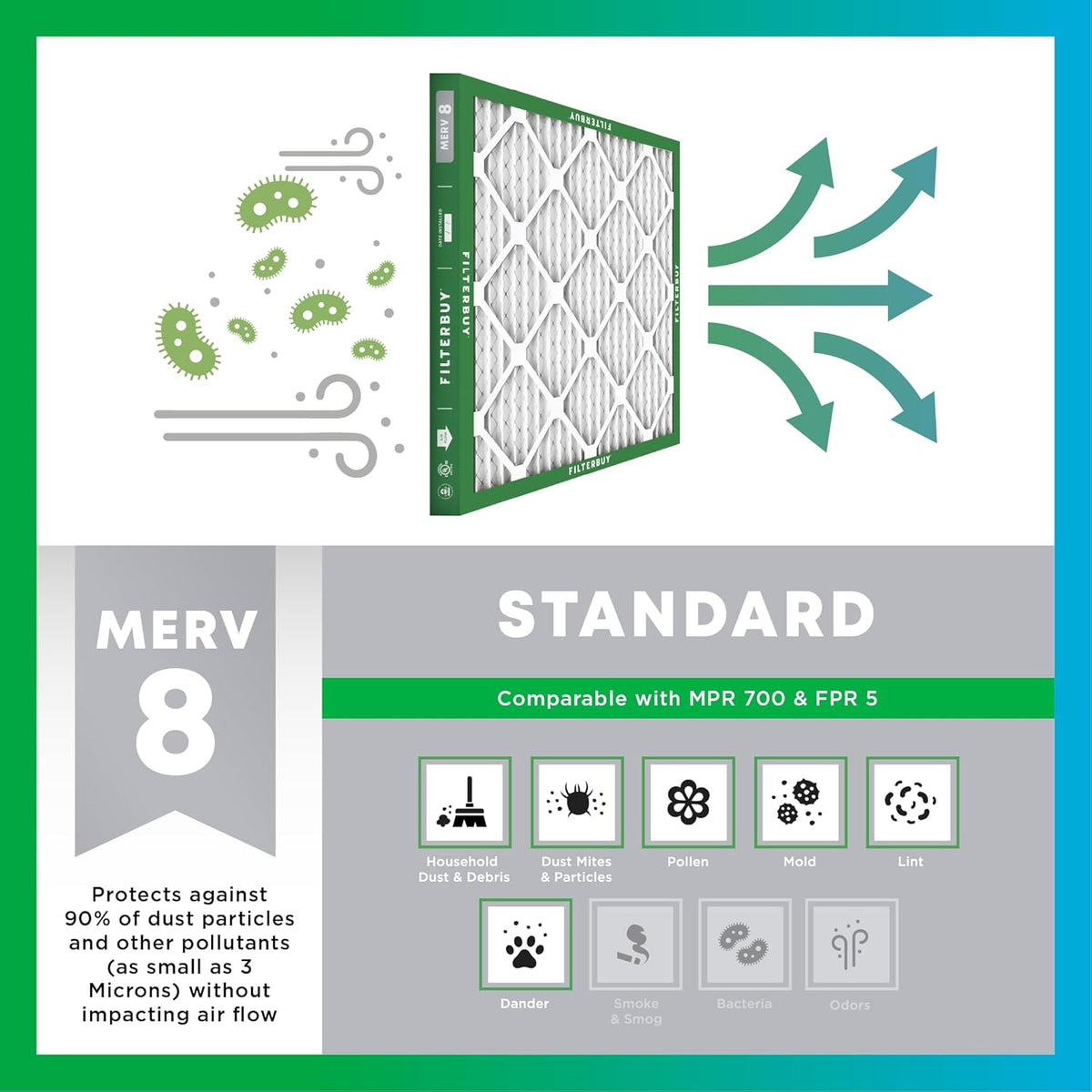 Filterbuy 16x24x4 Air Filter MERV 8 (MPR 700) Dust Defense Replacement (6-Pack), Electrostatic Pleated HVAC AC Furnace Filters, Made in USA (Actual Size: 15.38 x 23.38 x 3.63)