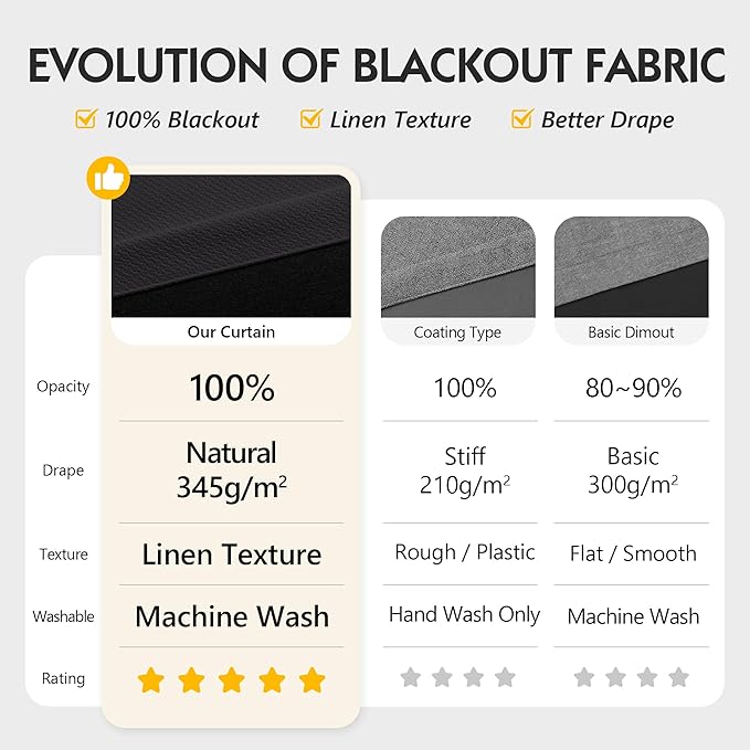 FMFUNCTEX 100% Blackout Curtains