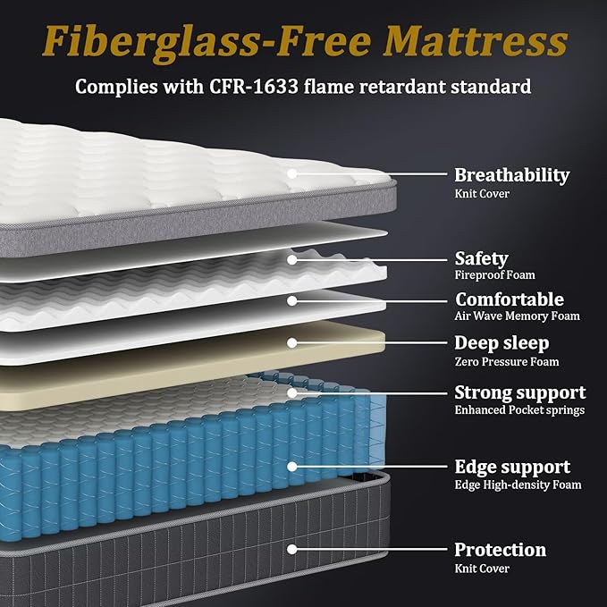 inight Full Mattress 14 Inch, Individual Wrapped Pocket Springs Zoned Hybrid Mattress with Gel Memory Foam, Ergonomic Pressure Relief, Enhanced Edge Support, Breathable Comfort Night, 365-Night Trial