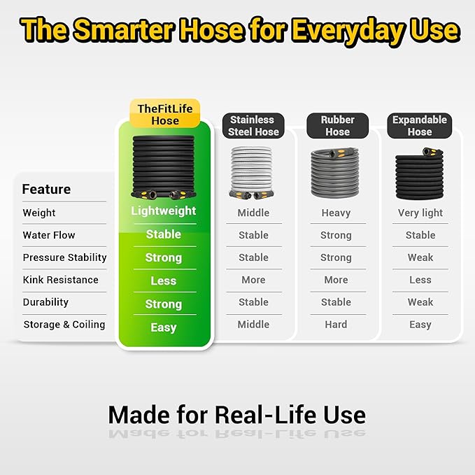 TheFitLife Garden Hose 100 ft - Heavy Duty 100ft Non-Expandable Long Water Hose, No Kinking, Lightweight, Full Property Coverage Without Compromise, 1/2 id x 100 Feet