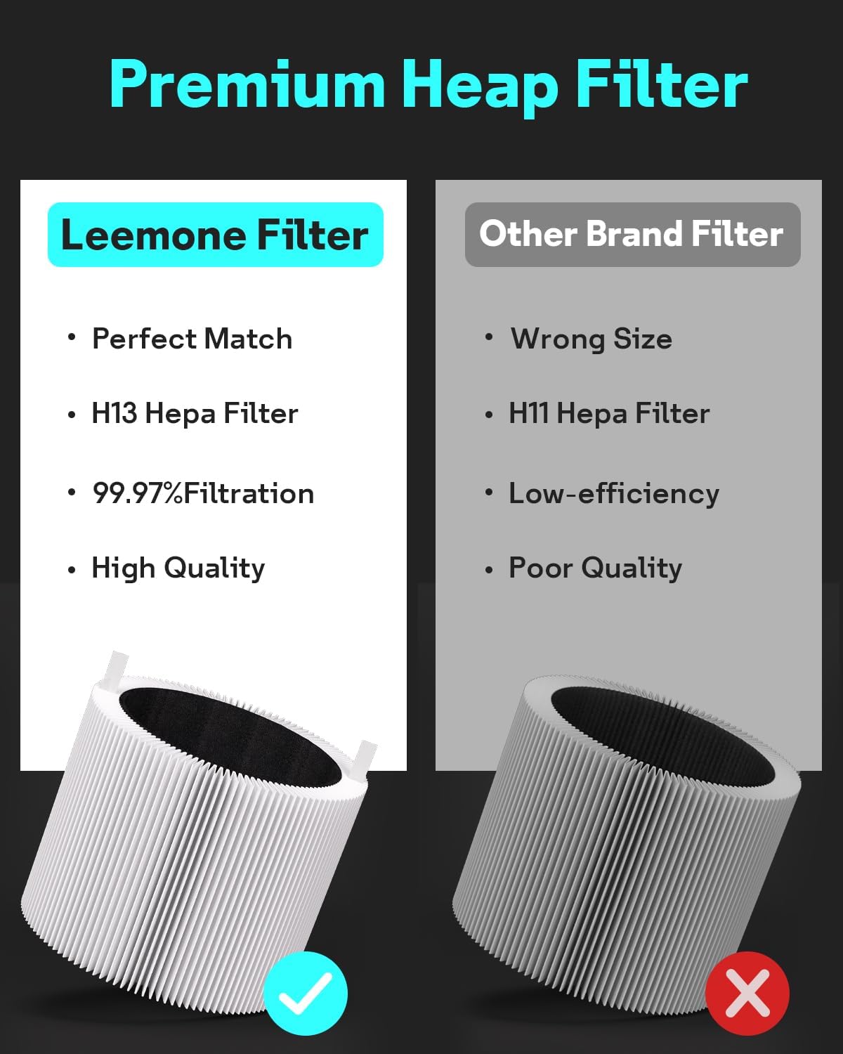 Leemone 2 Pack mini Max SmokeBlock Filter Compatible with SmokeBlock Mini Max Air Purifiers, Activated Carbon FMINI Filter