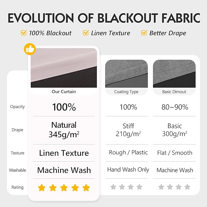 FMFUNCTEX 100% Blackout Curtains