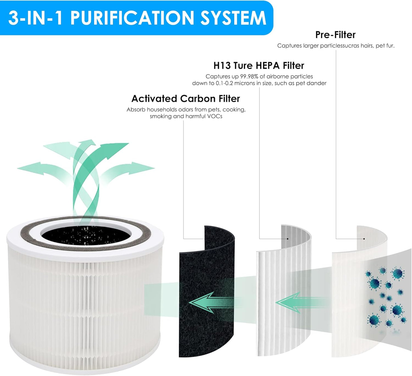Flintar Core 300 Replacement Filters, Made in Taiwan, Compatible with LEVOIT Core 300, Core 300-P, Core 300S Air Purifier, 3-in-1 H13 True HEPA Filter Replacement, Core 300-RF, 2-Pack