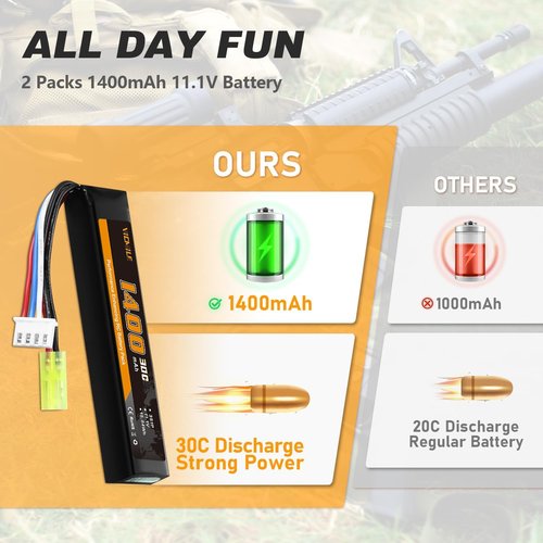 3S Airsoft Battery | 11.1V 1400mAh 30C Mini Tamiya Plug with USB Charger for Airsoft Guns