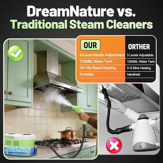 2500W Car Steam Cleaner for Home & Car, 10s Fast Heat Steamer for Cleaning, 6-Level Steam Control, Pressurized Handheld Steam Cleaner with 37.19OZ Large Tank for Furniture, Grout, Tile & Floor(Green)