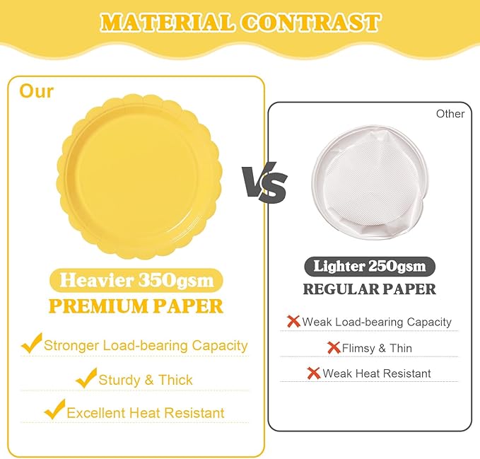 Vyntra 350 PCS Disposable Plates for Party, Paper Plates & Napkins Set with Cups, Knives, Forks, Spoons, 7'' Dessert and 9'' Dinner Plates for Birthday, Picnic, BBQ - Yellow