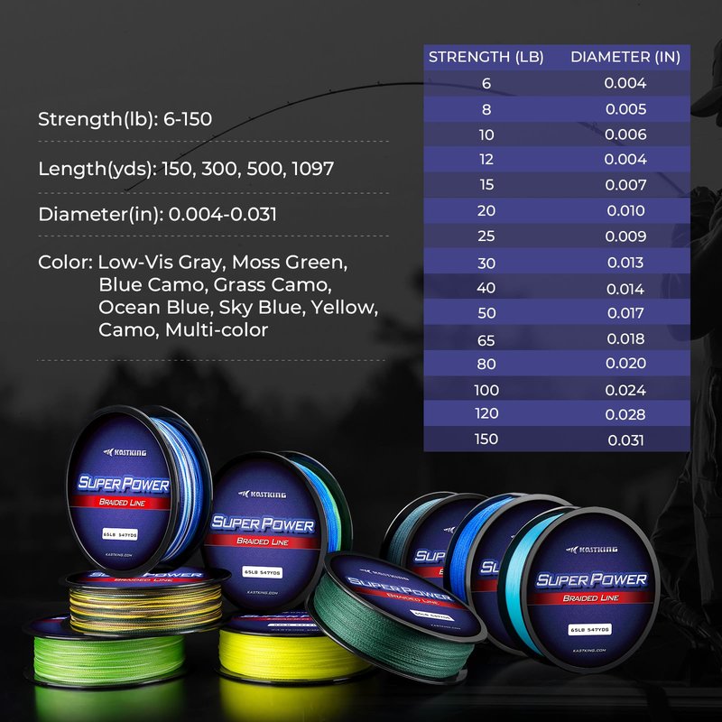 KastKing Superpower Braided Fishing Line, Yellow, 10 LB, 300+27 Yds