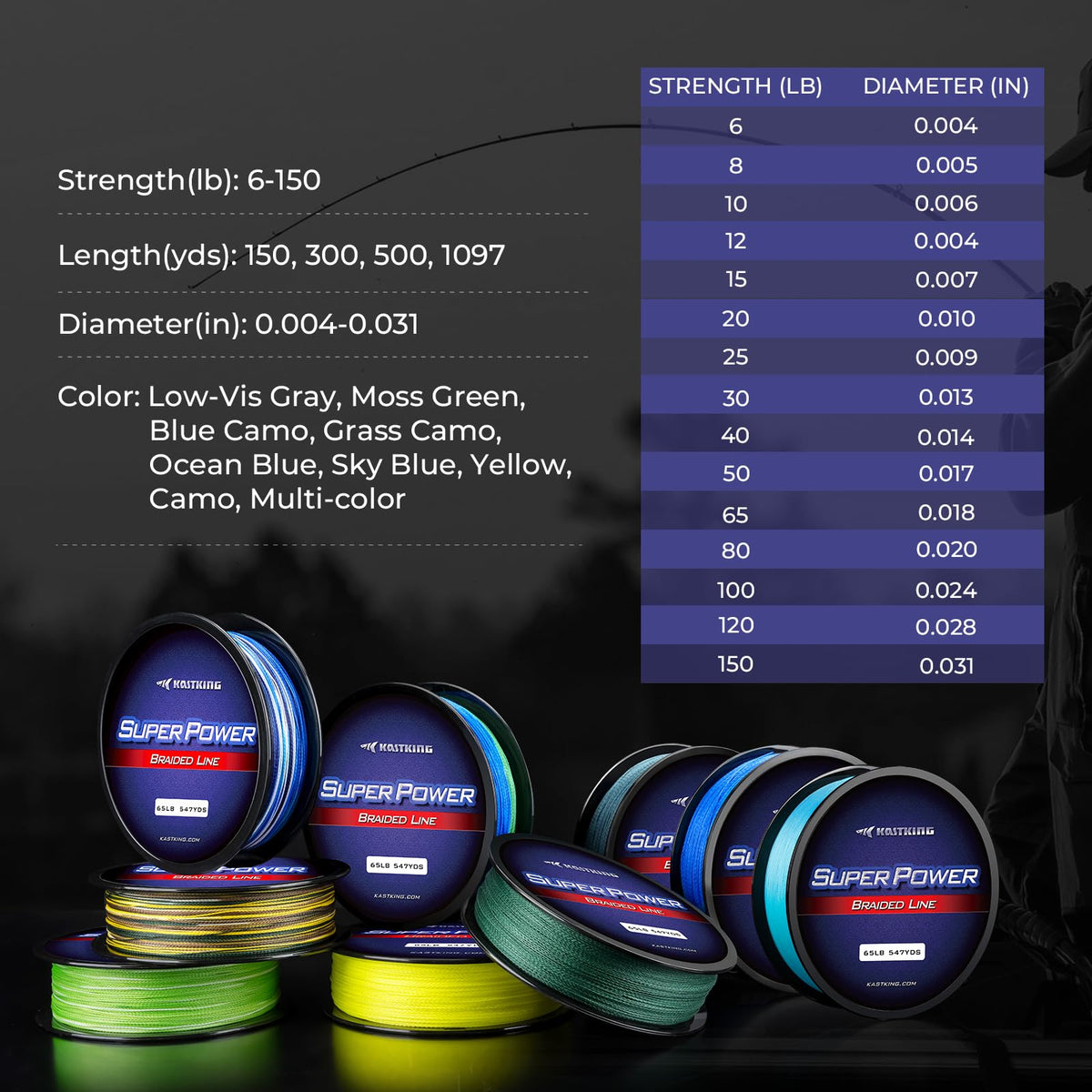 KastKing Superpower Braided Fishing Line, Camo, 10 LB, 300+27 Yds