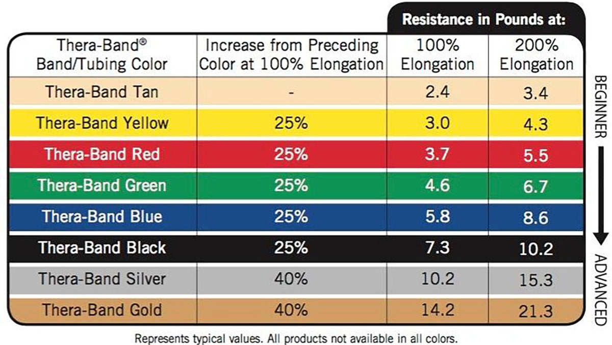THERABAND CLX Gold Resistance Band with Loops - 5ft Fitness Band for Home Workouts, Level 8 Strength Training Equipment