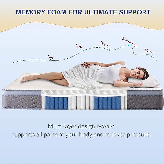 12 Inch Full Mattress Hybrid Innerspring and Plush Memory Mattress in a Box,Medium Soft Feel,Motion Isolation & Pressure Relief,Cooling Bed Mattress for Bed Frames,CertiPUR-US Certified (Full)